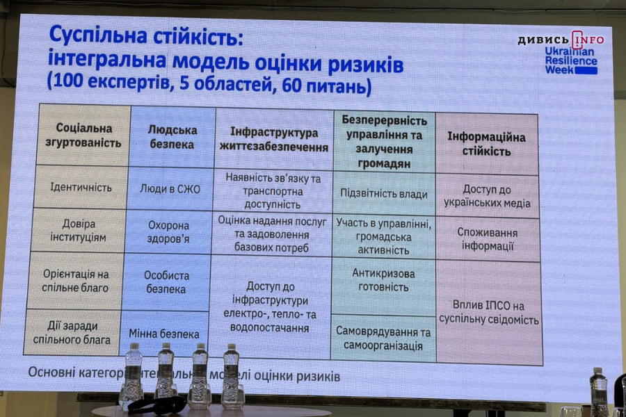 Як визначають стійкість міст та чому Львів є таким — головний архітектор міста - 4