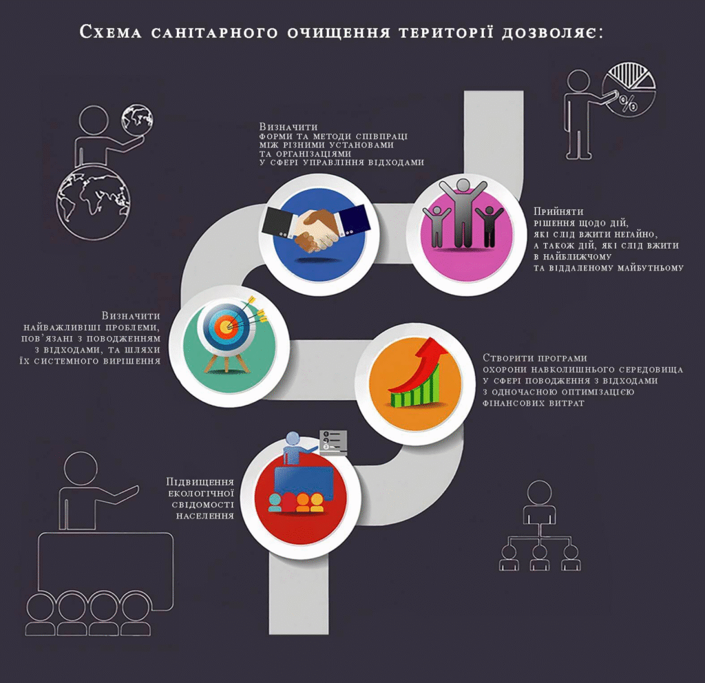 Як працюватиме роздільний збір відходів у Львові та яке майбутнє у сміттєвих полігонів області - 8