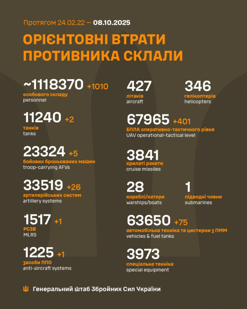 Генштаб: за добу на фронті сталося 200 боєзіткнень, ЗСУ знищили більше тисячі окупантів - 2