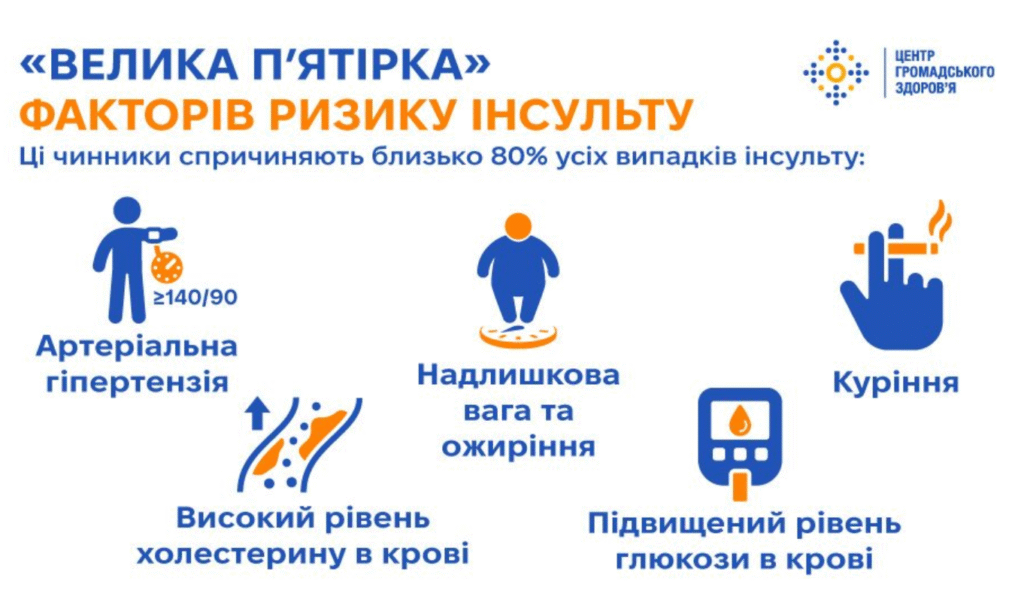 Чим небезпечний інсульт та як його попередити — львівська неврологиня - 2
