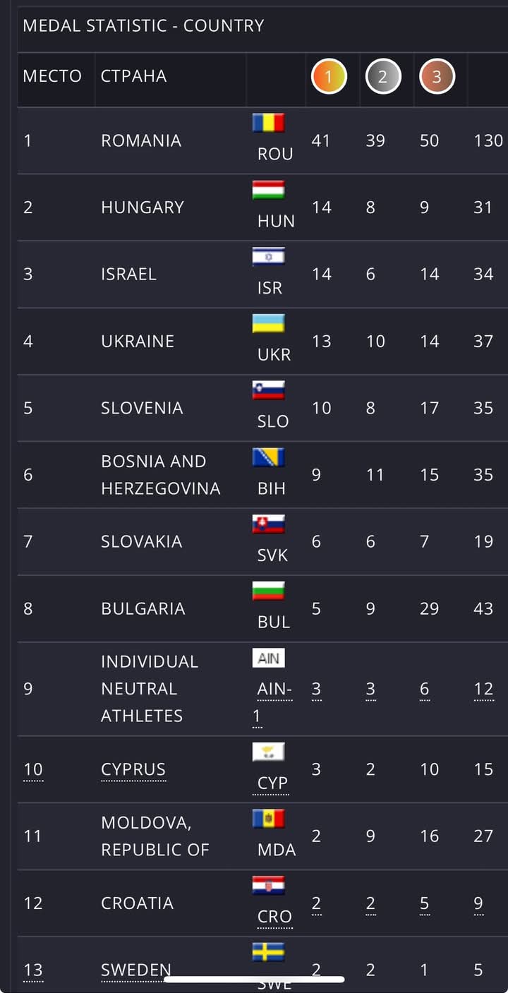 Львів’янка стала чемпіонкою Balkan Open Cup 2025 з тхеквондо - 4