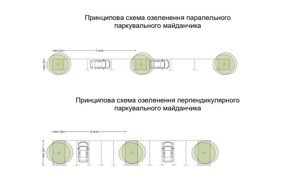 Новий стандарт озеленення місць паркування запроваджують у Львові - 3