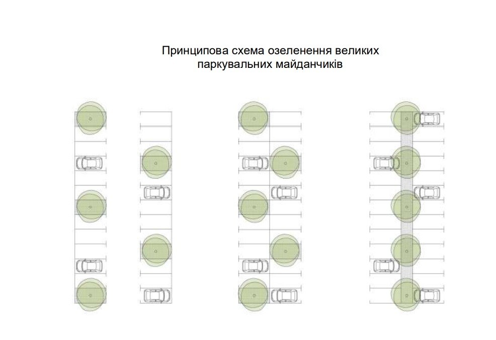 Новий стандарт озеленення місць паркування запроваджують у Львові - 4