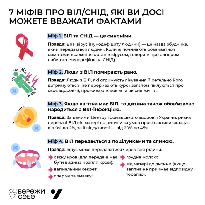 Від СНІДу на Львівщині померли 15 людей: що треба знати про недугу - 6