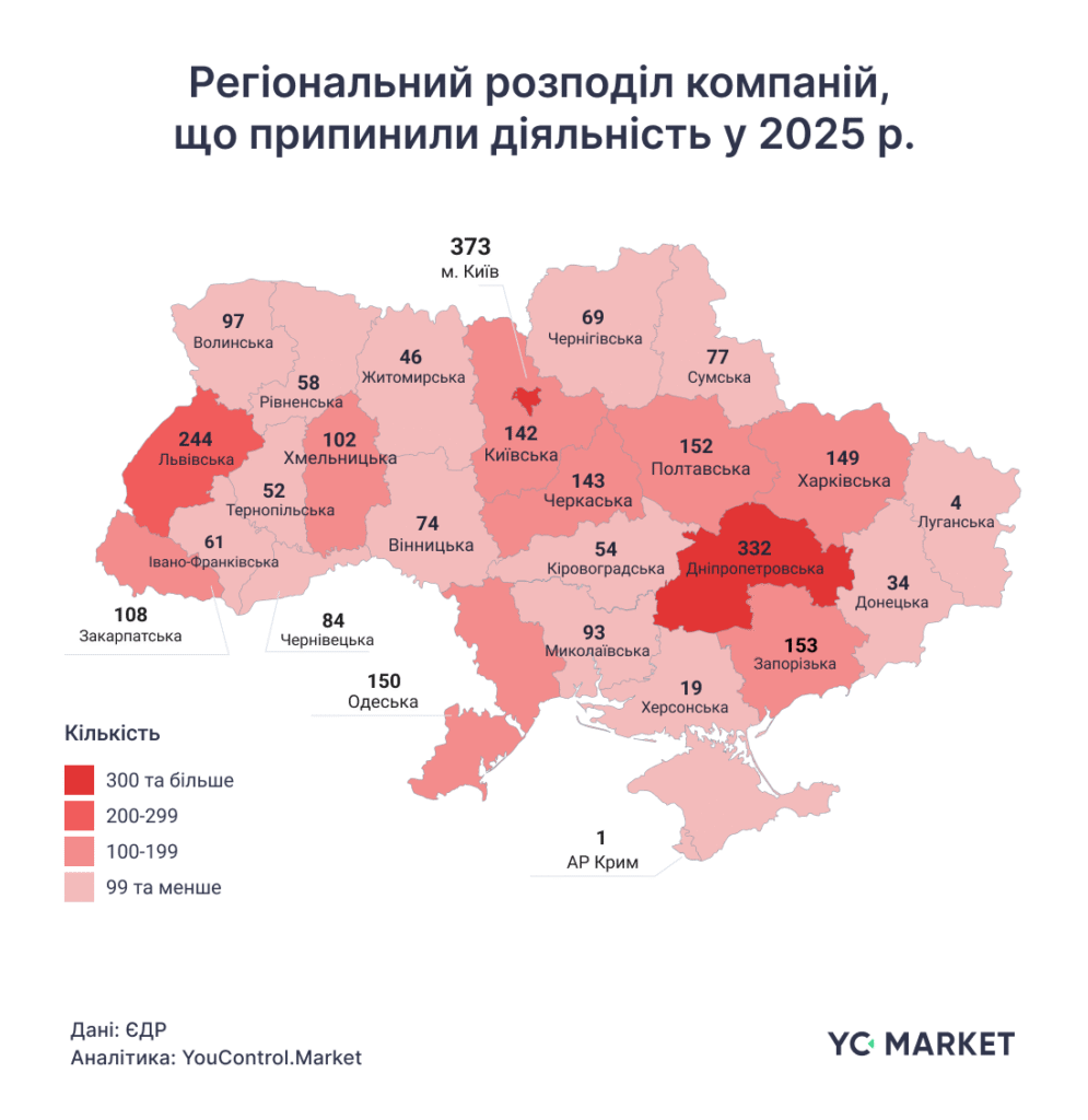 Львівщина — у трійці лідерів, де торік зареєстрували найбільше нових компаній - 2