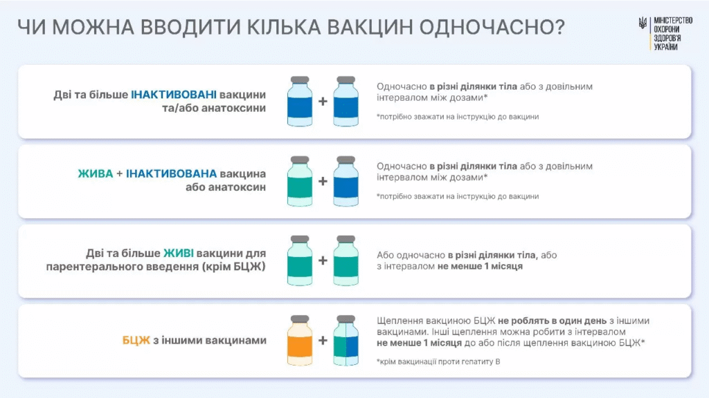 «Це прогрес для України»: як змінився календар щеплень 2026 року та чи достаньо вакцин на Львівщині - 8