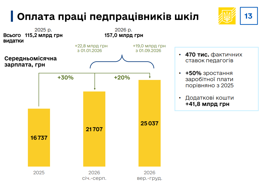 Освітні реформи на Львівщині 2026 року: що потрібно знати освітянам, батькам та учням - 10