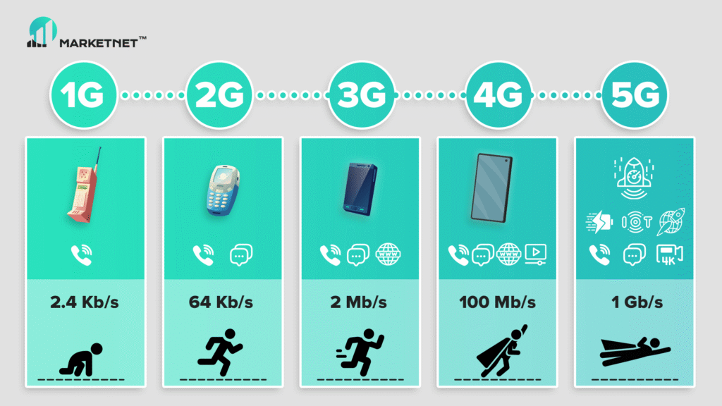 Де доступний 5G на Львівщині та в чому його переваги - 1