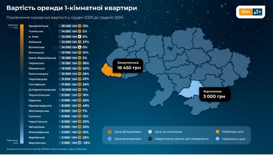 Львівська область є друга за найвищою вартістю оренди житла по Україні - 1