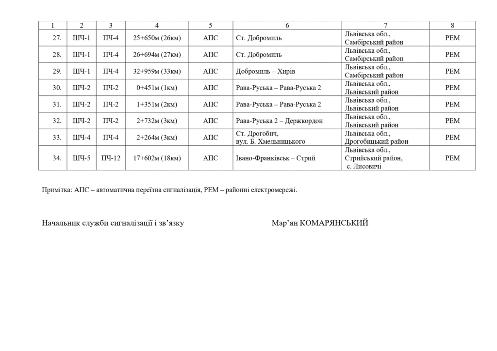 На Львівщині водіїв попереджають про небезпеку на залізничних переїздах - 2