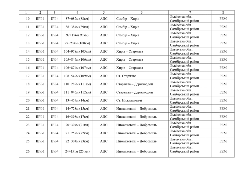 На Львівщині водіїв попереджають про небезпеку на залізничних переїздах - 3