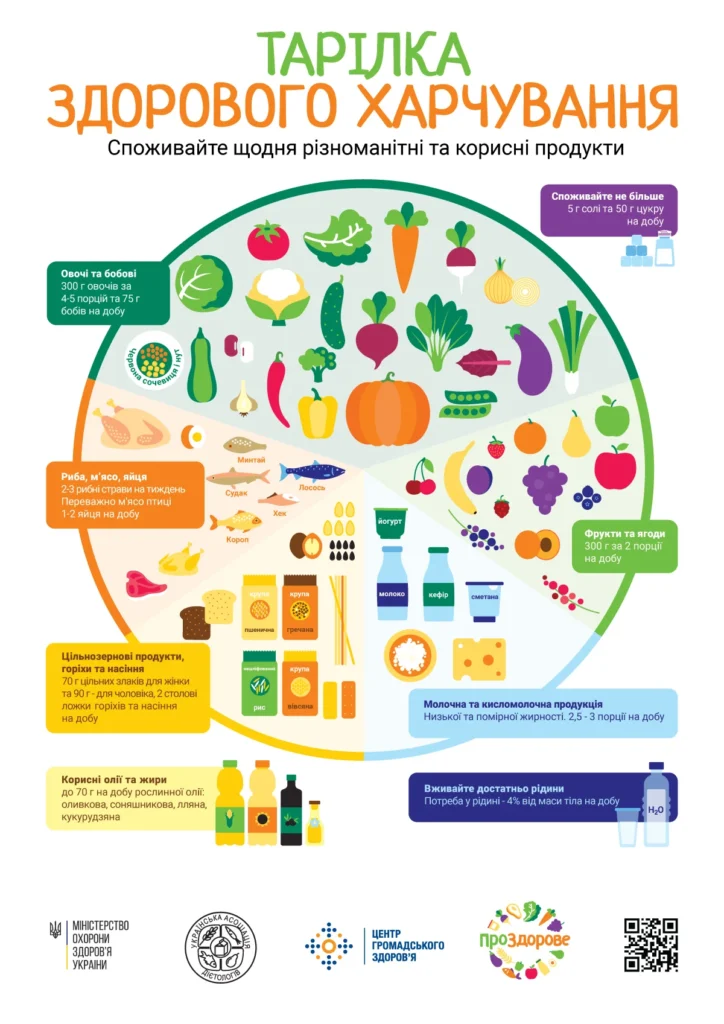 Авітаміноз навесні — міф чи реальність: розмова з педіатринею - 1