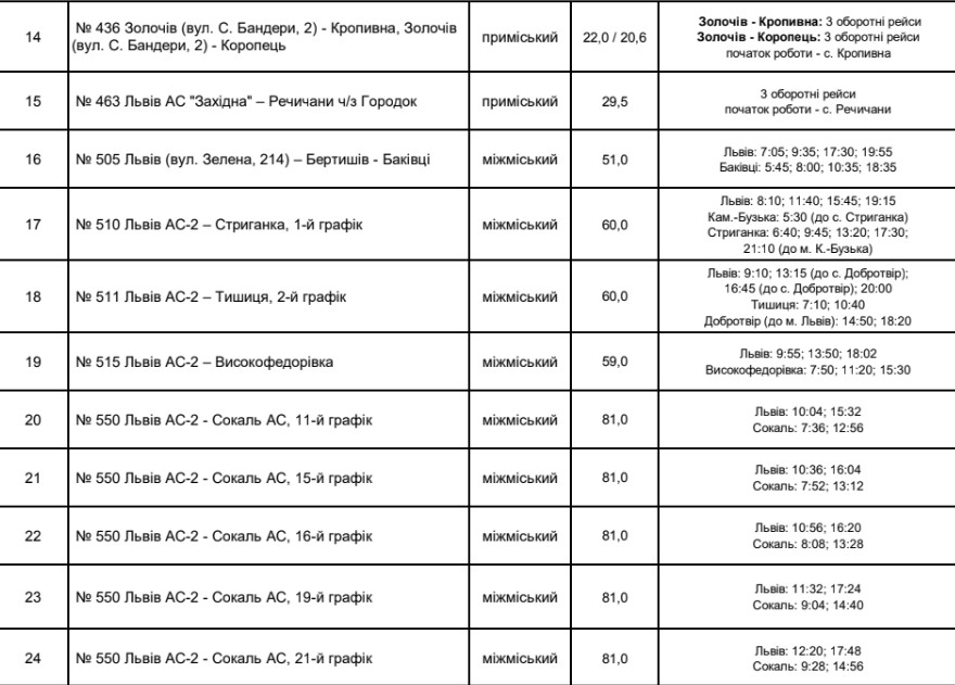 На Львівщині визначать перевізників для понад 40 маршрутів - 2