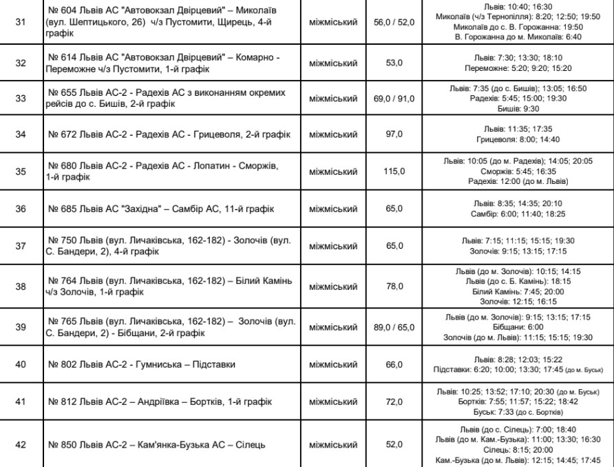 На Львівщині визначать перевізників для понад 40 маршрутів - 4