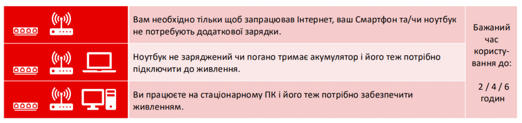 Інтернет без світла: які провайдери встановлюють оптоволокно у Львові - 1
