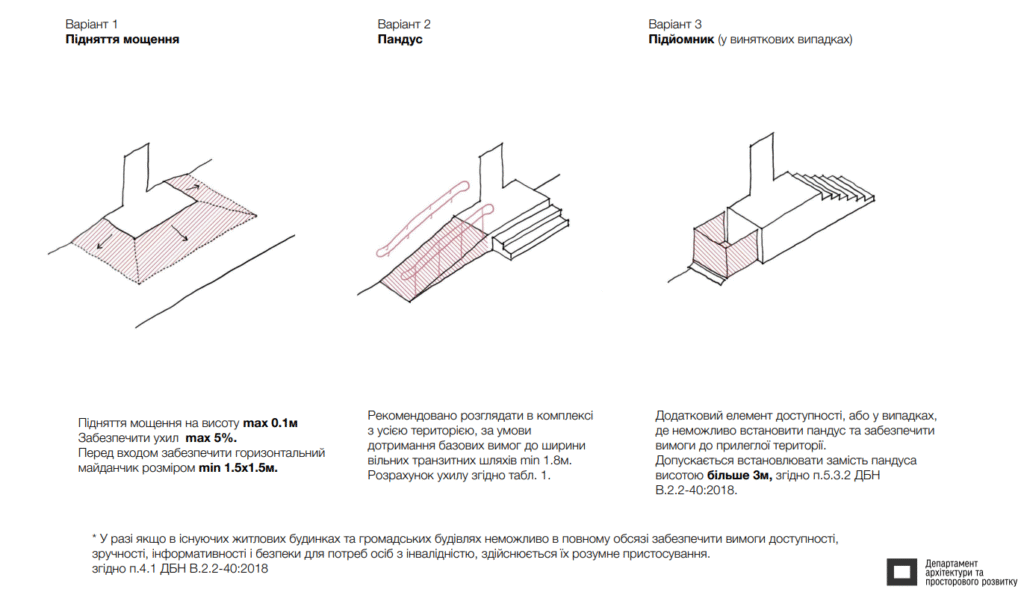 «Доступність для всіх»: хто може у Львові встановити пандуси та які є нюанси - 4
