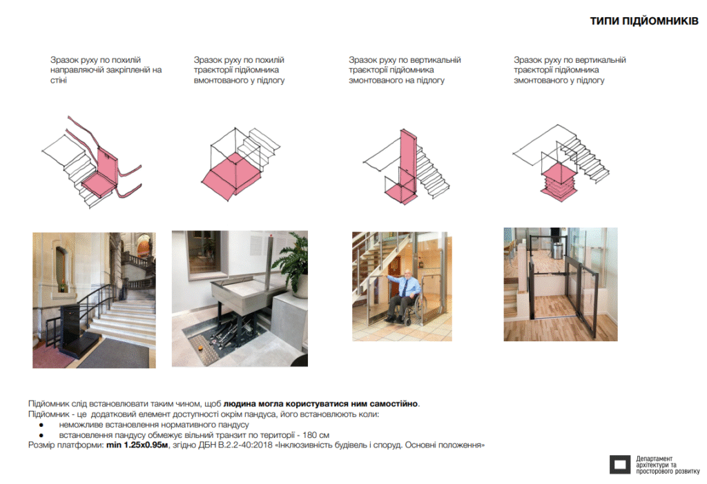 «Доступність для всіх»: хто може у Львові встановити пандуси та які є нюанси - 6
