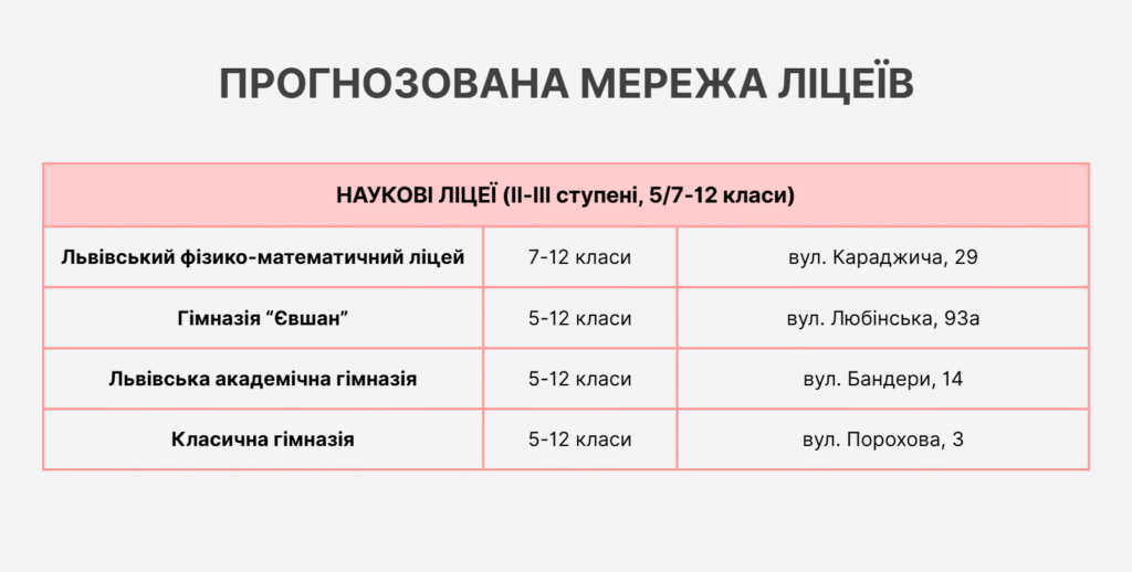 У Львові реформують низку навчальних закладів - 1