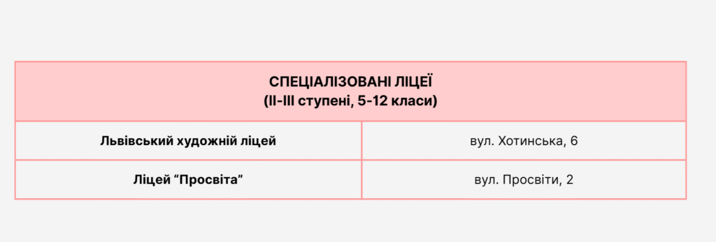 У Львові реформують низку навчальних закладів - 2