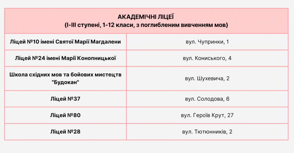 У Львові реформують низку навчальних закладів - 3