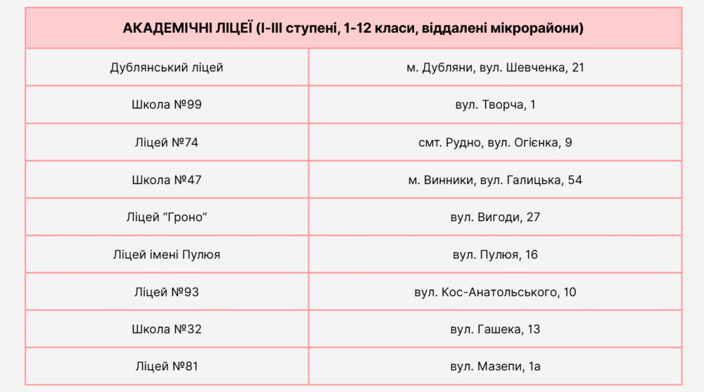 У Львові реформують низку навчальних закладів - 4