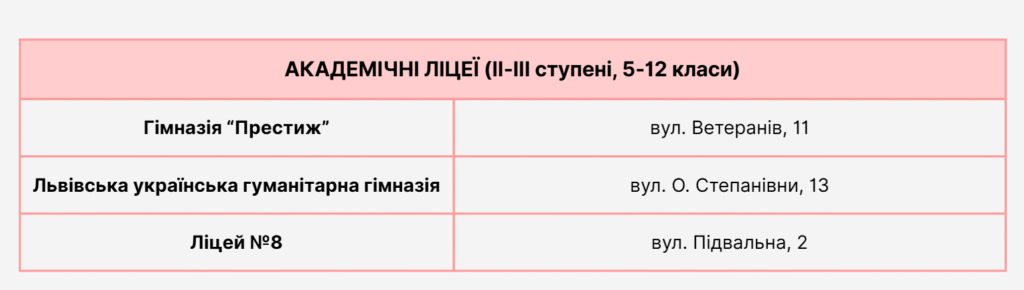 У Львові реформують низку навчальних закладів - 5