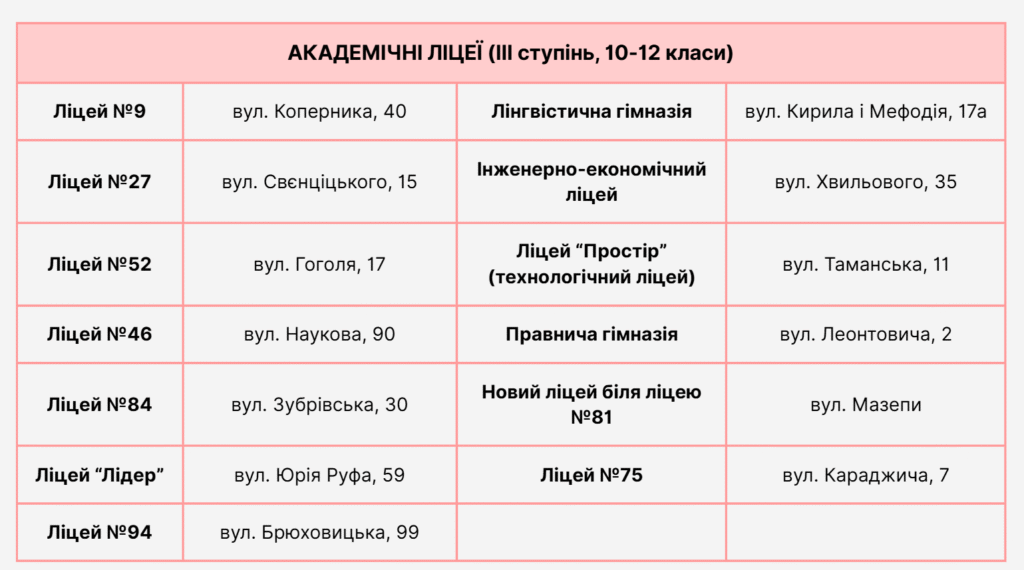 У Львові реформують низку навчальних закладів - 6