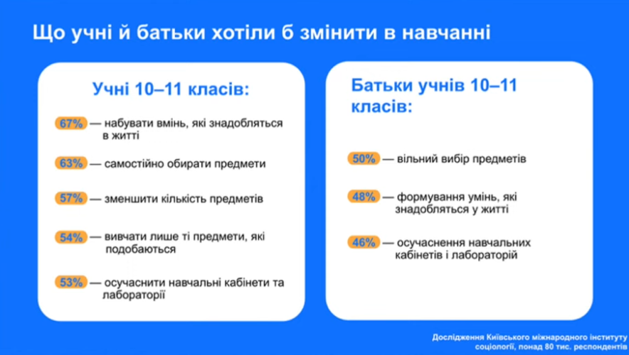Випуск у 18 років: на якому етапі реформування старшої школи та яка ситуація у Львові - 4