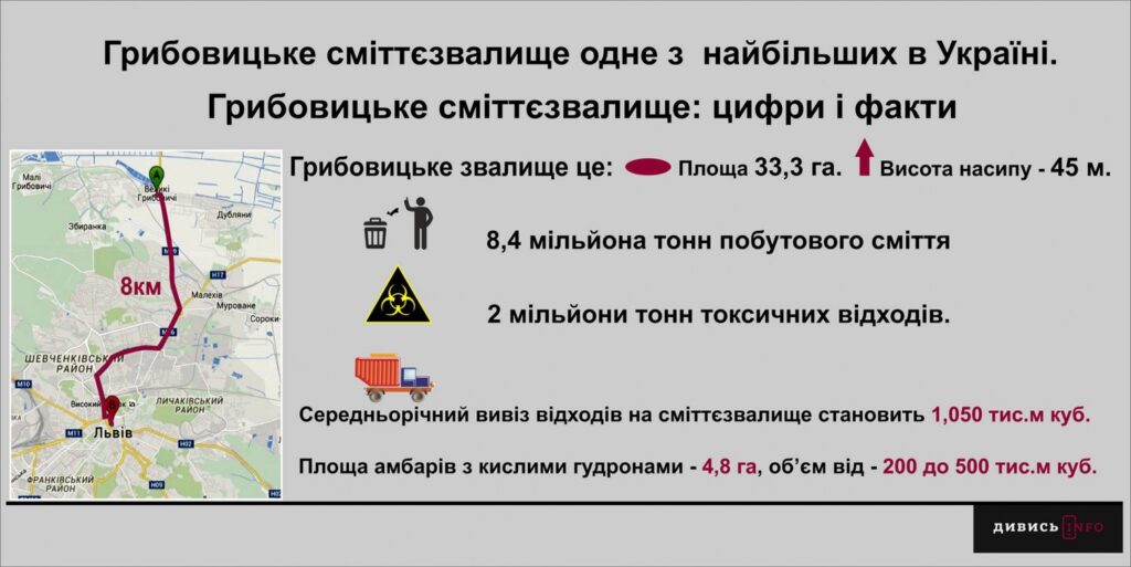 Від трагедії у Грибовичах до переробки відходів: чому Львів досі без сміттєпереробного заводу - 1