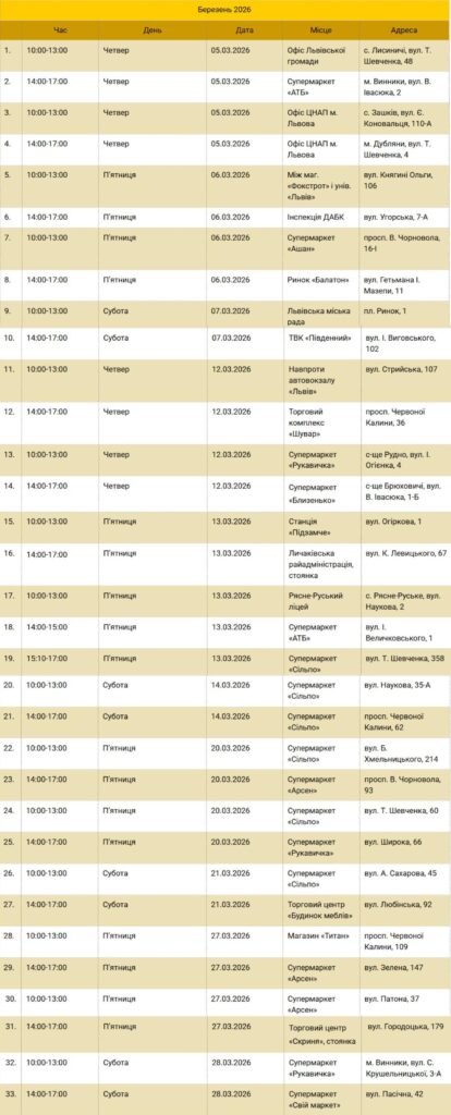 Куди у Львові можна здати використані батарейки, термометри та лампи - 1