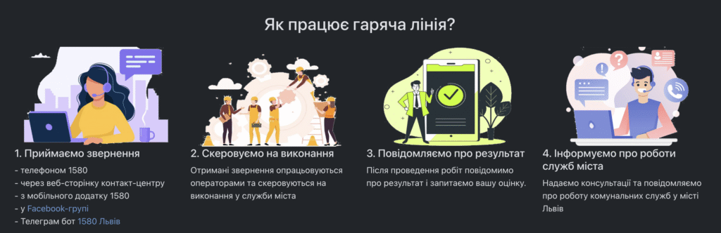 Укриття у Львові: скільки є, які ремонтують та що робити, якщо вони зачинені під час тривог - 5