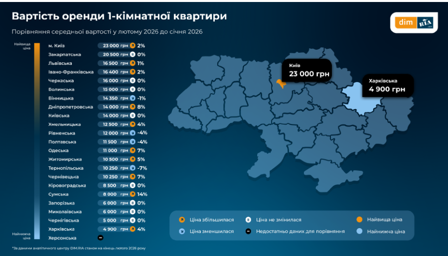 У лютому на Львівщині зросла кількість оголошень про продаж нерухомості — дослідження - 5