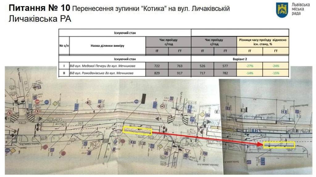У Львові змінять організацію руху на кількох вулицях - 4