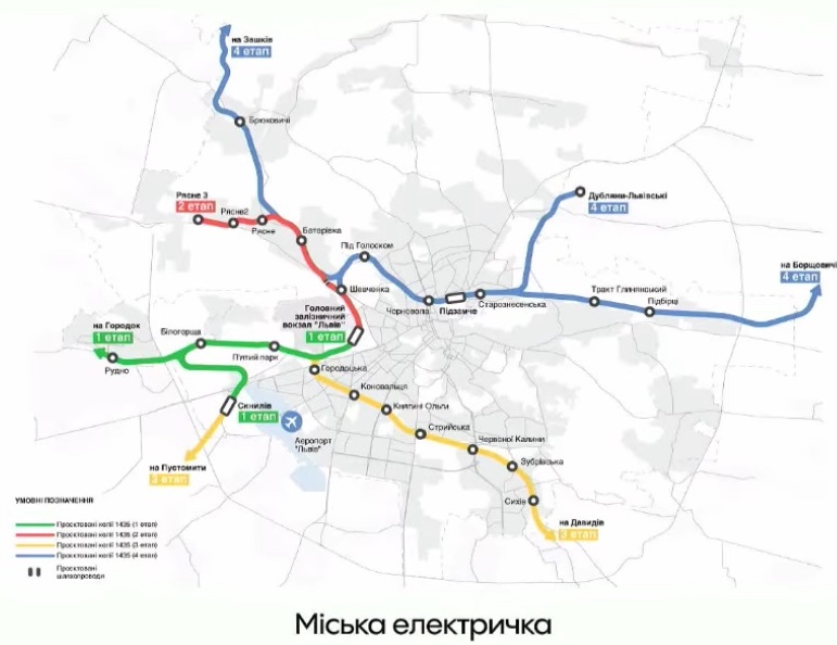 «Зі Львова в будь-яку країну ЄС»: які переваги євроколії для львівʼян та коли може зʼявитися міська електричка - 6