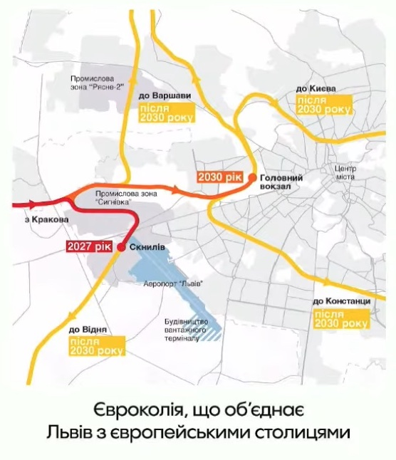 «Зі Львова в будь-яку країну ЄС»: які переваги євроколії для львівʼян та коли може зʼявитися міська електричка - 3