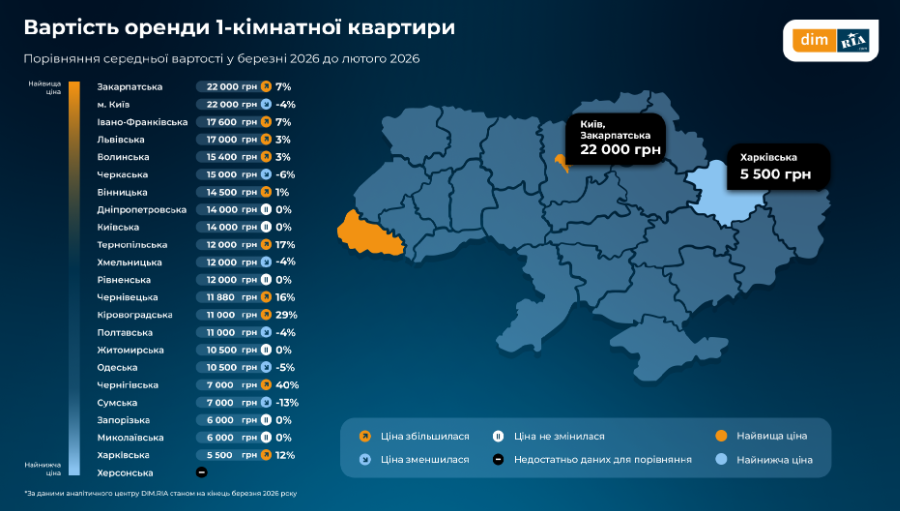 На Львівщині в березні подорожчала оренда однокімнатної квартири — дослідження - 1