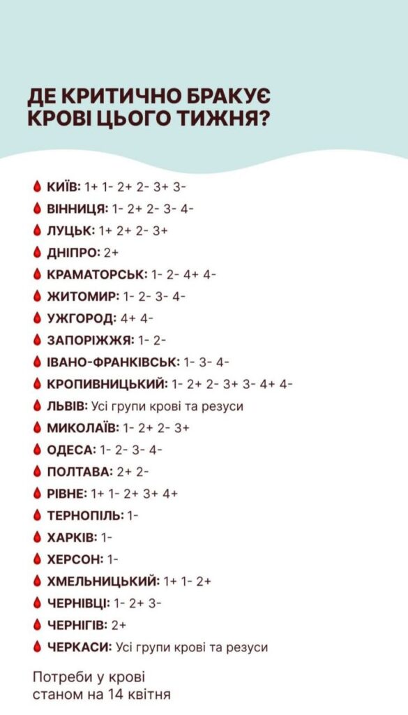 У львівських лікарнях є дефіцит донорської крові різних груп - 1