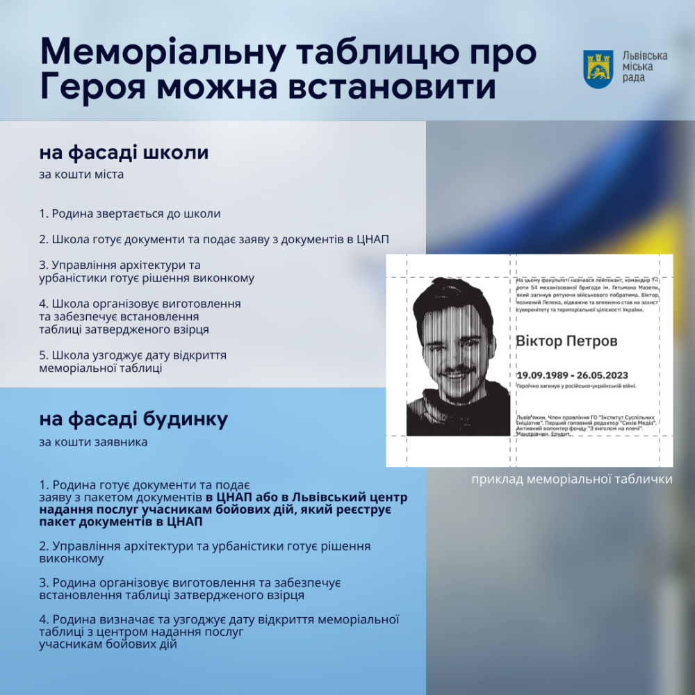 Меморіальні таблички для вшанування пам’яті захисників у Львові: як їх встановлюють - 1