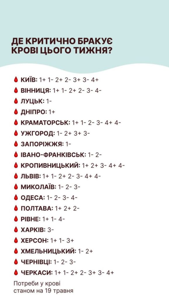 Донорів крові різних груп потребують у Львові - 1