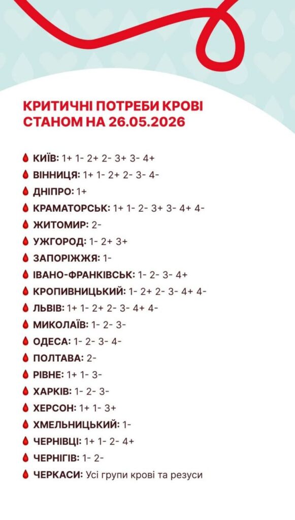 Яких груп крові бракує у лікарнях Львова та як стати донором - 1