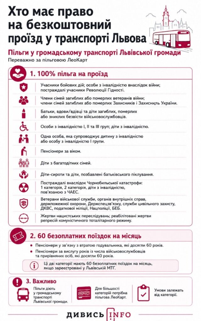 Реформа пільгових перевезень: як це може працювати на Львівщині та які приклади в Європі - 3