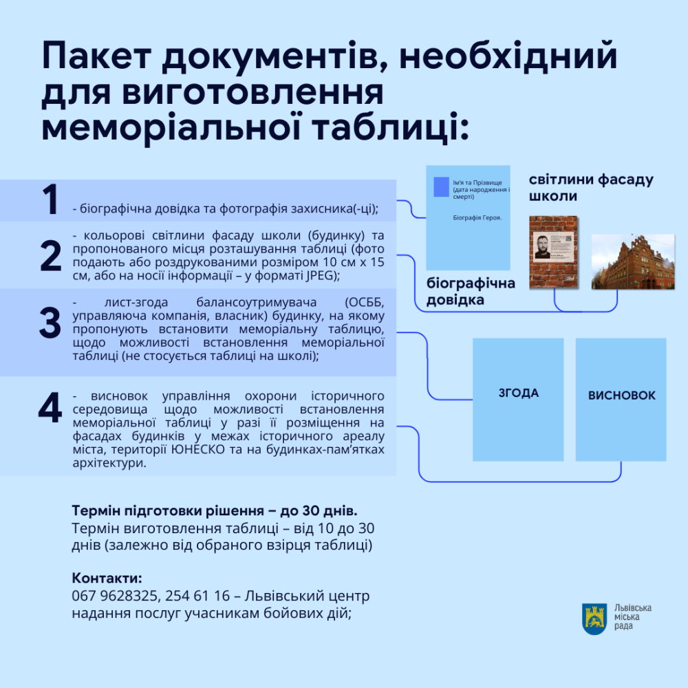 Меморіальні таблички для вшанування пам’яті захисників у Львові: як їх встановлюють - 2