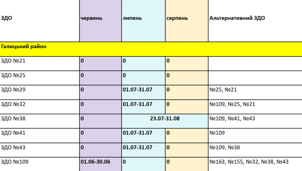 Коли львівські садочки підуть на літні канікули — розклад - 1
