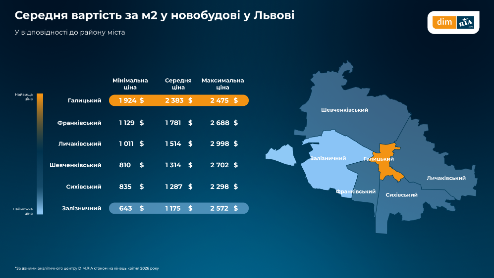 Скільки коштує житло у Львові та чи подорожчала оренда квартири у квітні — дослідження - 2