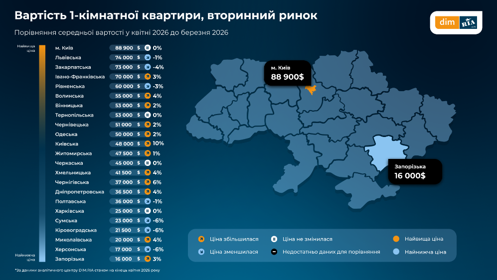 Скільки коштує житло у Львові та чи подорожчала оренда квартири у квітні — дослідження - 3