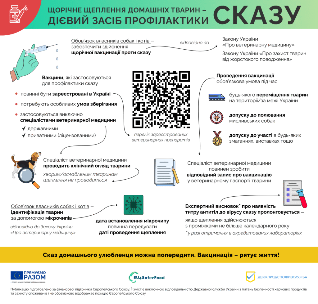 Сказ на Львівщині: як розпізнати хвору тварину та що робити після укусу - 1