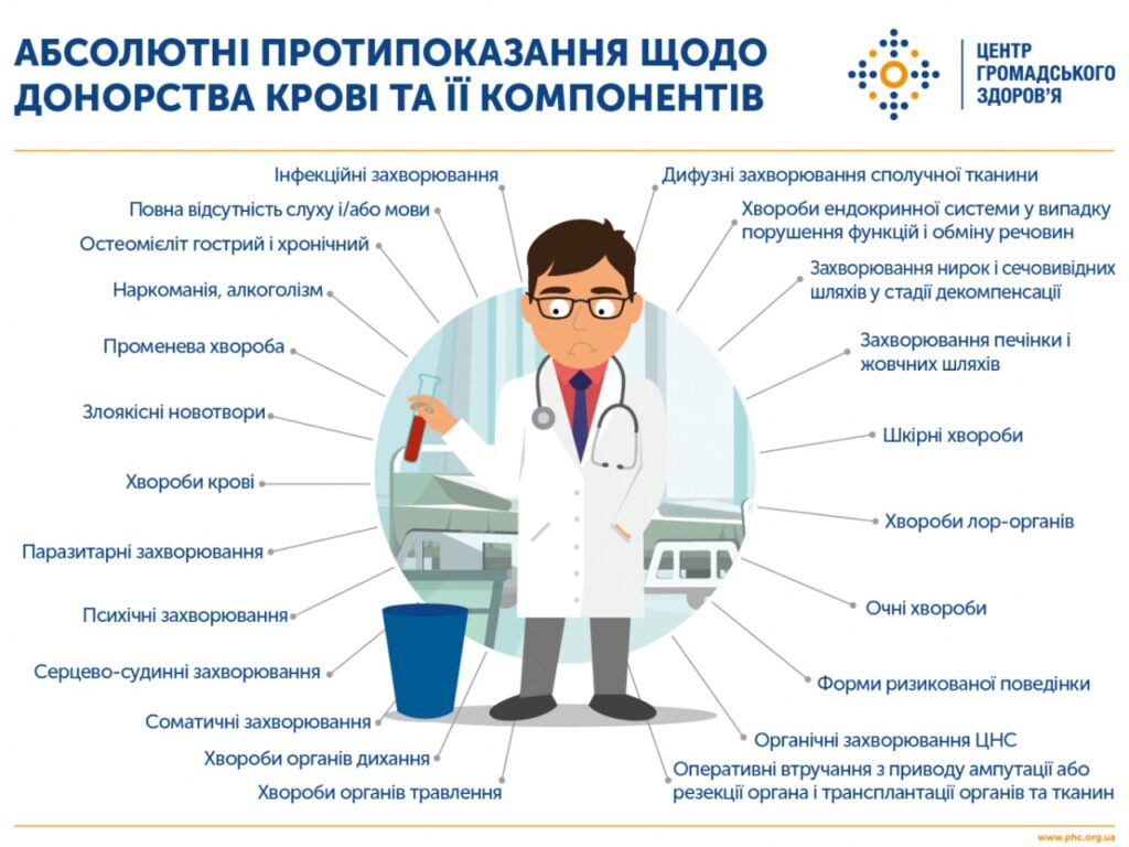«Одна донація може врятувати життя»: де у Львові здати кров і які міфи про донорство не є правдою - 2
