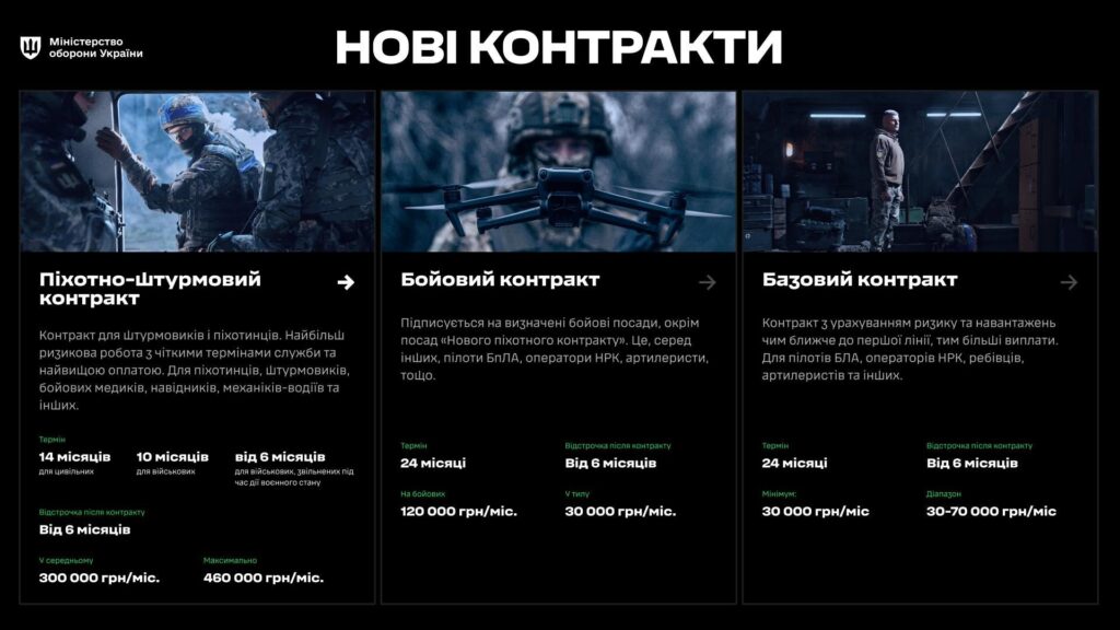 У Силах оборони почали діяти нові контракти для військових: що вони передбачають - 1