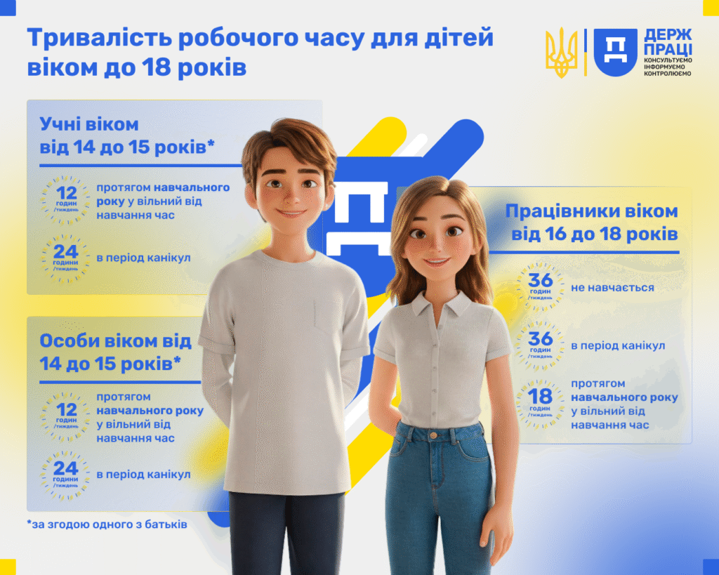 «Працювати можна, але не всюди»: що варто знати підліткам і батькам про офіційну роботу на Львівщині - 2