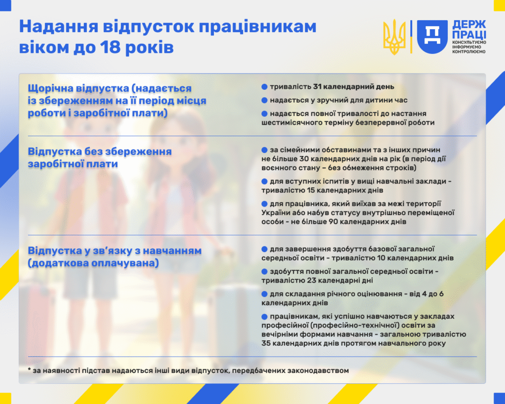 «Працювати можна, але не всюди»: що варто знати підліткам і батькам про офіційну роботу на Львівщині - 4